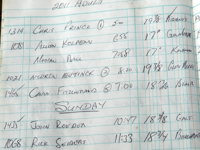 Entries closed; positions now final for 2011!